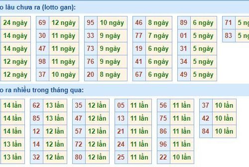 Soi cầu xsmb ngày 21/12 – Dự đoán xổ số miền bắc